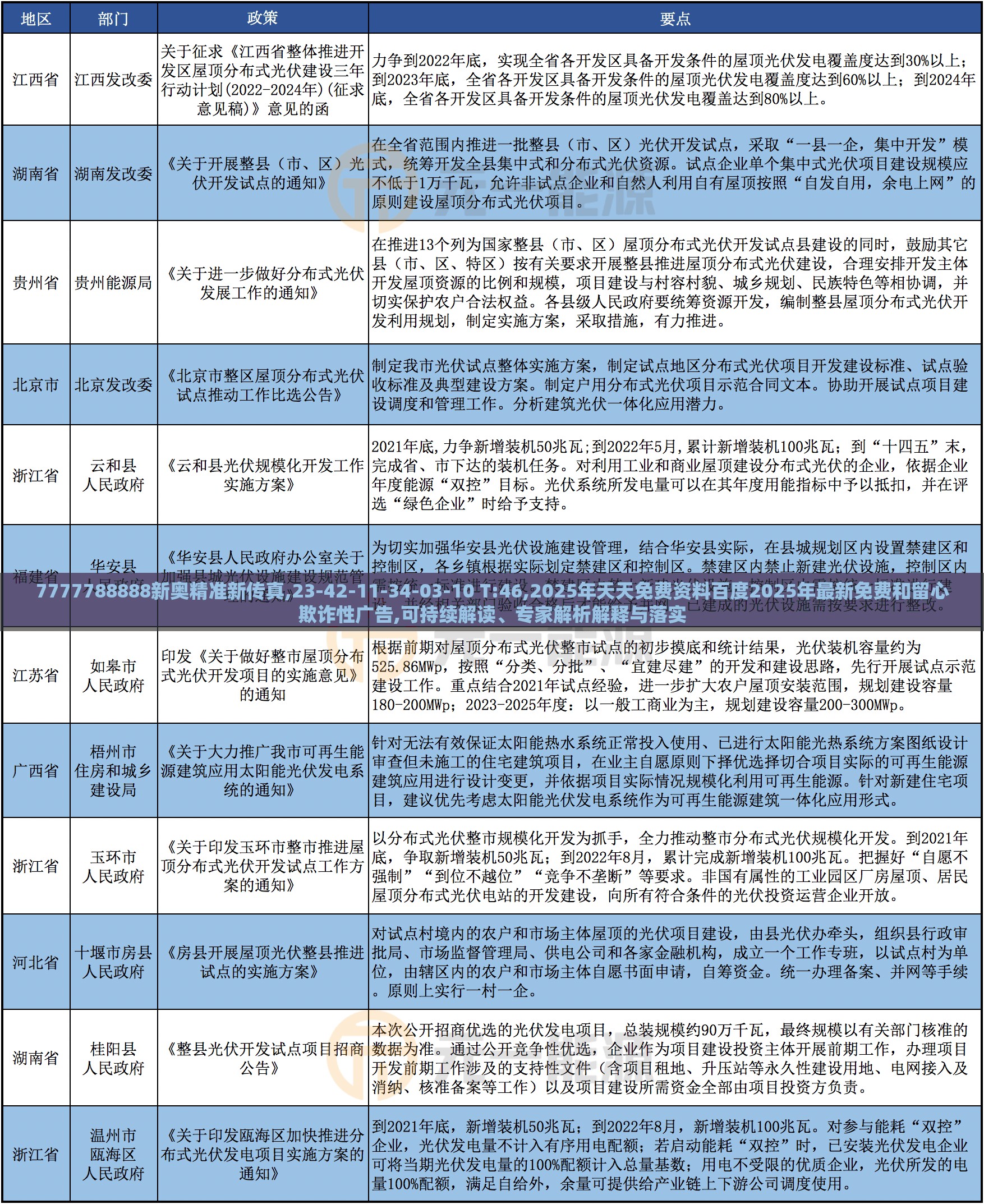7777788888新奥精准新传真,23-42-11-34-03-10 T:46,2025年天天免费资料百度2025年最新免费和留心欺诈性广告,可持续解读、专家解析解释与落实