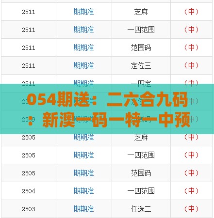 054期送：二六合九码：新澳一码一特一中预测澳门旅游攻略及新澳门免费谜语答案大全,拒绝空洞无物承诺-扼要释义、解释与落实