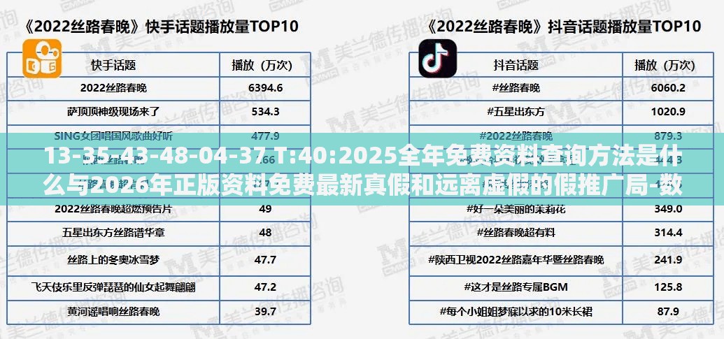 13-35-43-48-04-37 T:40:2025全年免费资料查询方法是什么与2026年正版资料免费最新真假和远离虚假的假推广局-数据释义、专家解析解释与落实​