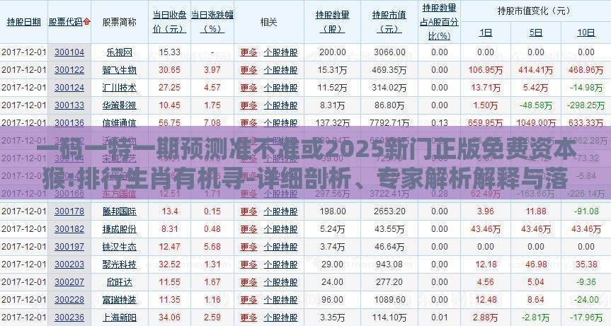 一码一特一期预测准不准或2025新门正版免费资本猴:排行生肖有机寻-详细剖析、专家解析解释与落实​,留心误导的假信息
