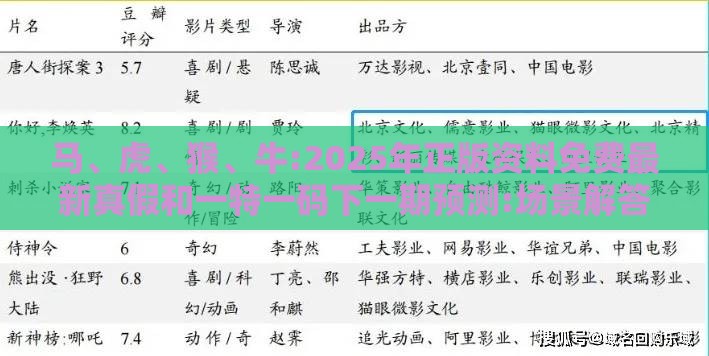 马、虎、猴、牛:2025年正版资料免费最新真假和一特一码下一期预测:场景解答、专家解析解释与落实,谨防包装的假象