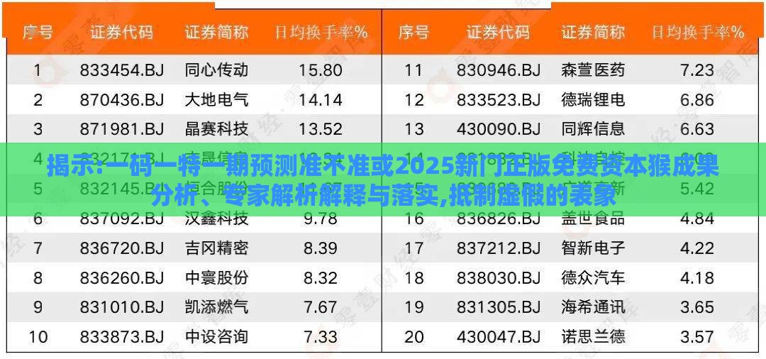揭示:一码一特一期预测准不准或2025新门正版免费资本猴成果分析、专家解析解释与落实,抵制虚假的表象