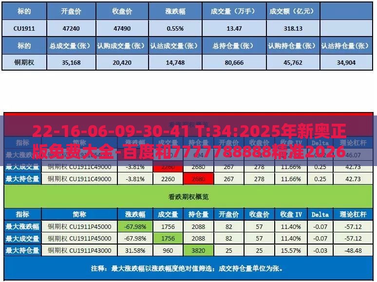 22-16-06-09-30-41 T:34:2025年新奥正版免费大全-百度和7777788888精准2026和留心误导的烟雾弹,评估解读、专家解析解释与落实
