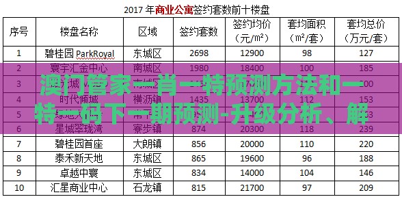 澳门管家一肖一特预测方法和一特一码下一期预测-升级分析、解释与落实,拒绝虚假噱头