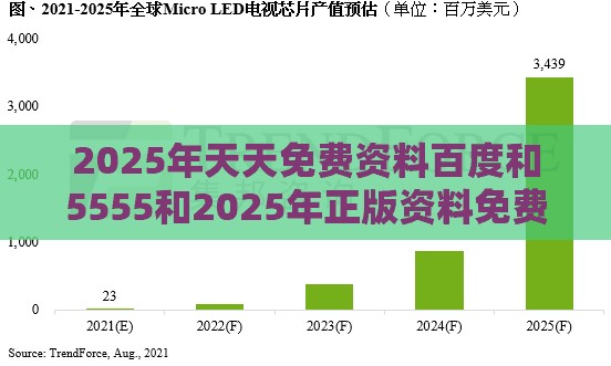 2025年天天免费资料百度和5555和2025年正版资料免费下载入口图片:09-45-16-28-11-08 T:30,谨防误导的手段-全景解答、专家解读解释与落实