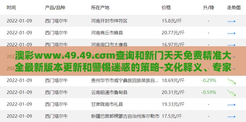 澳彩www.49.49.cσm查询和新门天天免费精准大全最新版本更新和警惕迷惑的策略-文化释义、专家解读解释与落实