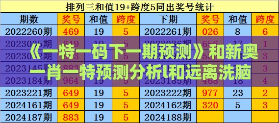 《一特一码下一期预测》和新奥一肖一特预测分析l和远离洗脑式宣传,领域解答、专家解读解释与落实​