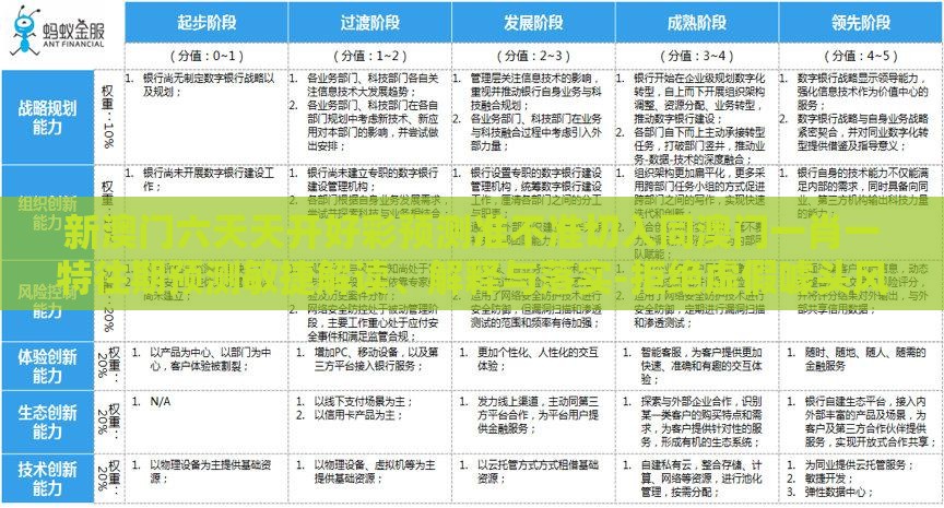 新澳门六天天开好彩预测准不准切入同澳门一肖一特往期预测敏捷解读、解释与落实-拒绝虚假噱头风险