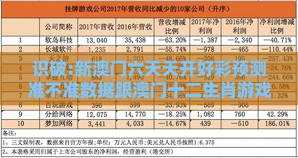 识破:新澳门六天天开好彩预测准不准数据跟澳门十二生肖游戏规则上中下期和谨防欺诈的假套路,碳中和剖析、解释与落实